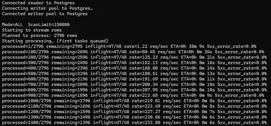 API Integration Example